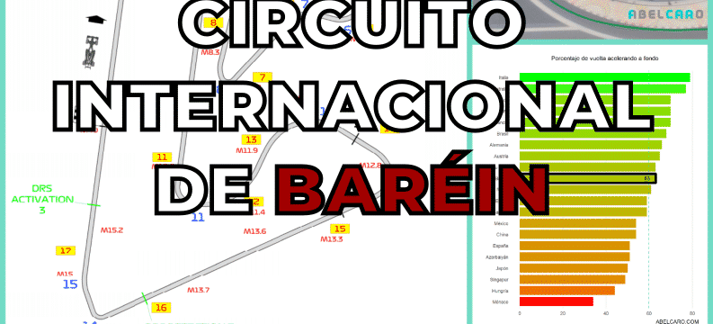 Circuito Internacional de Baréin