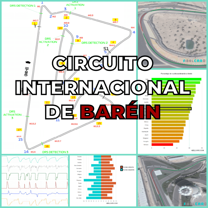 Circuito Internacional de Baréin